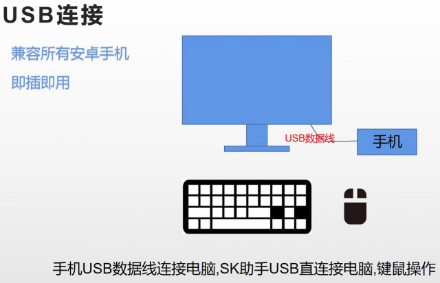 SK投屏助手