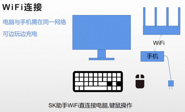 SK投屏助手