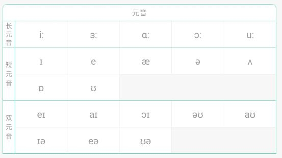 学音标