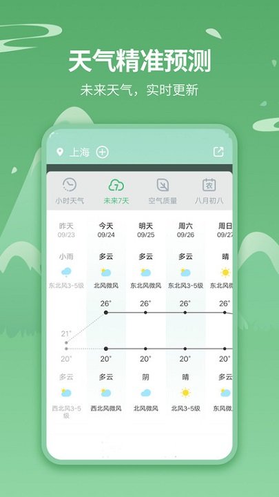 天气预报界面截图预览(3)