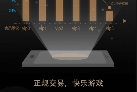 易手游
