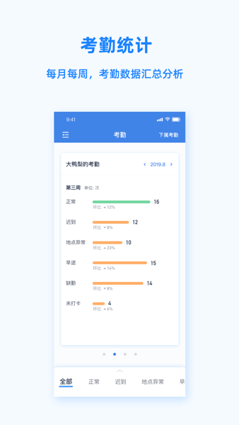 易路Peoplus