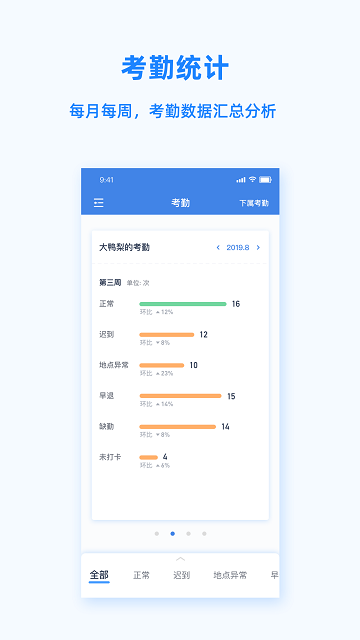 PeoplusPro