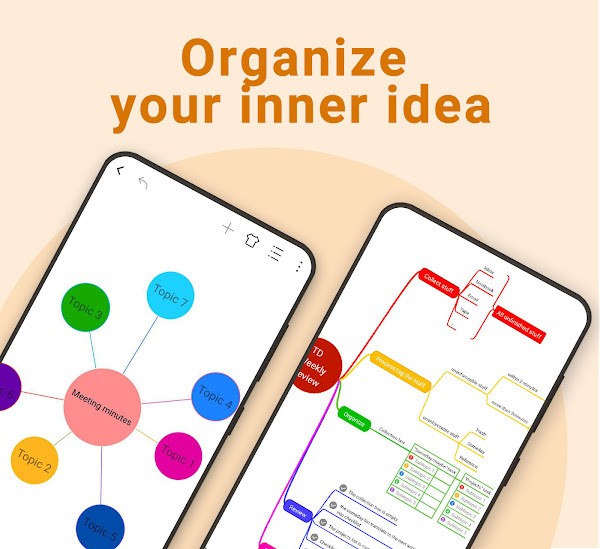 Nice Mind Map