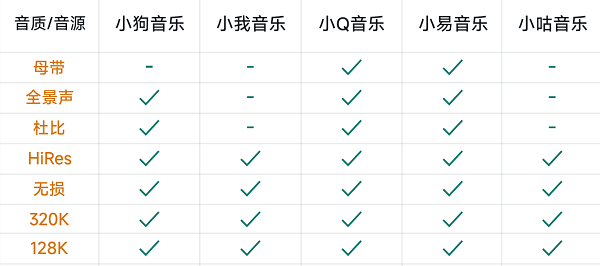 音乐扒手