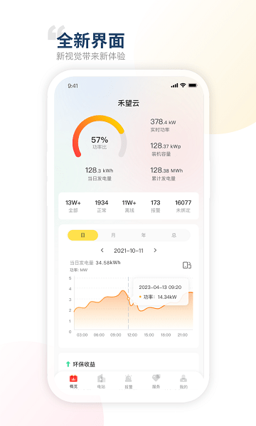 禾望云平台