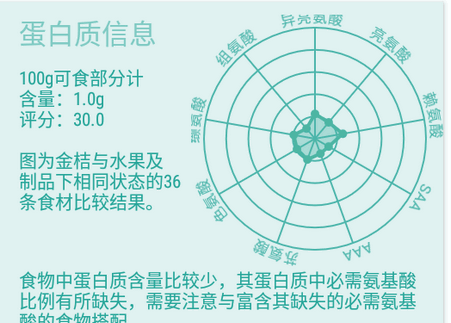 食物书