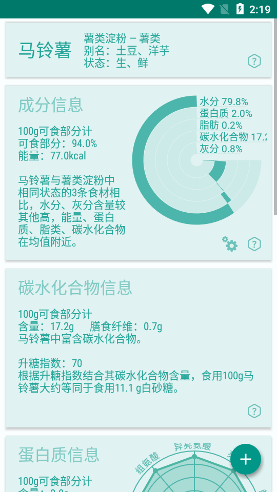 食物书
