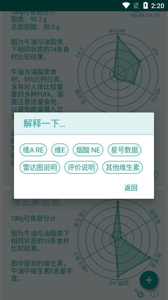 食物书