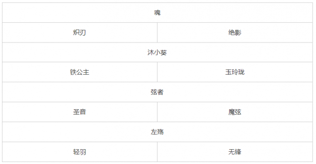 影之刃3应用宝版本