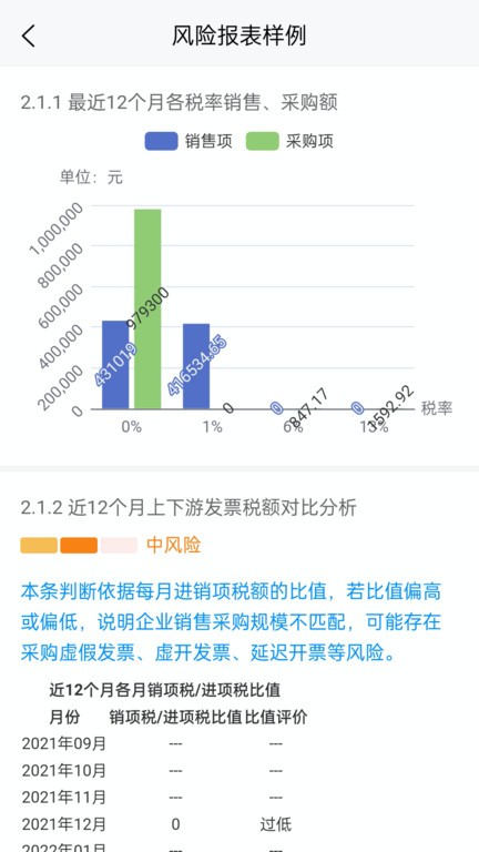 丁税研习社