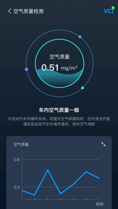 小车探