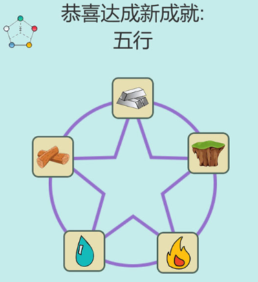 简单的炼金术