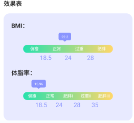 健康步伐