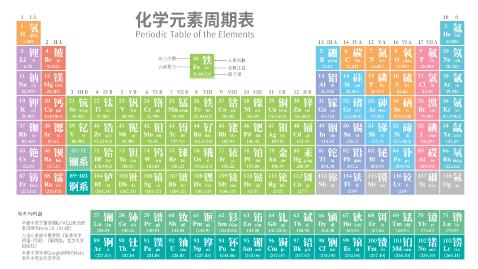化学实验室