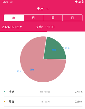 骆冬记账