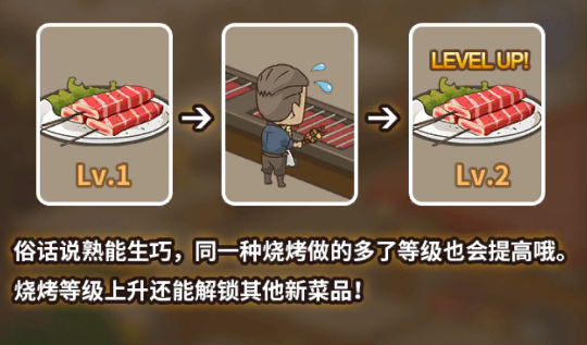 烧烤店的荤素人生