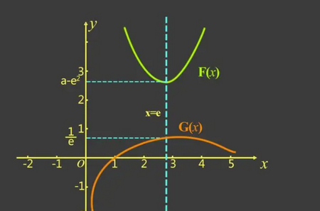 GeoGebra
