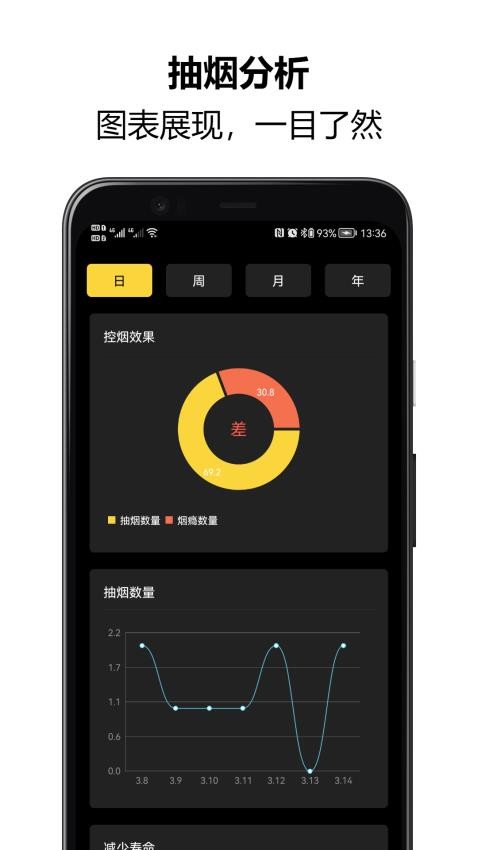 戒烟大师官网版界面截图预览(2)