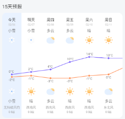 本地天气通app