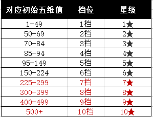 蜀汉传卧龙篇