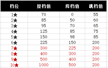 蜀汉传卧龙篇