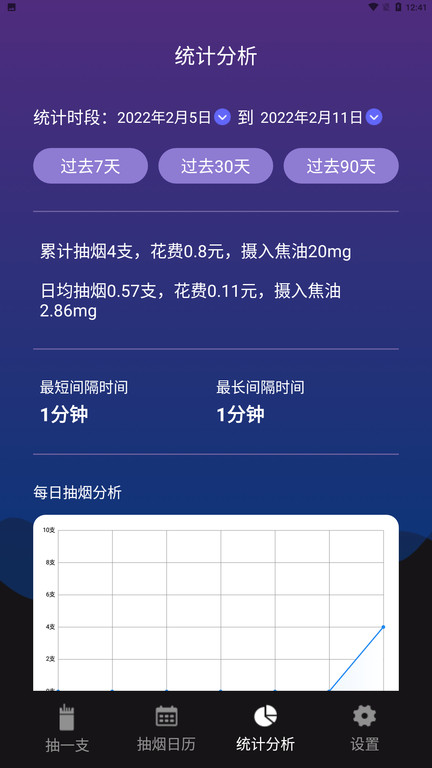 最新今日抽烟