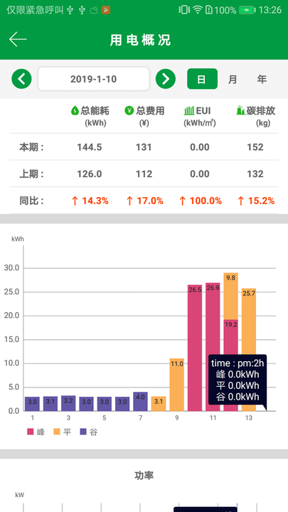 易维安