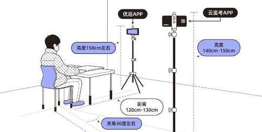 云监考