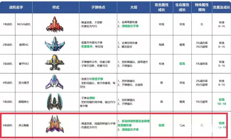 逆空使命