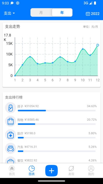 有喔记账界面截图预览(4)