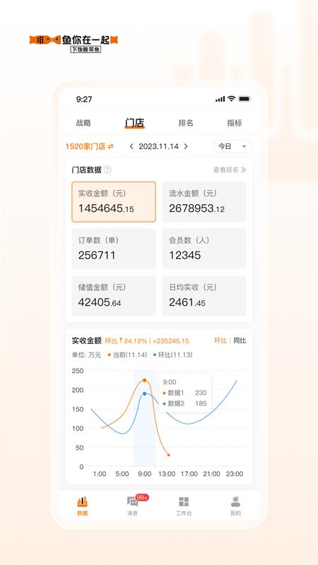 鱼司令