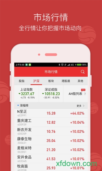 西南证券金点子手机版