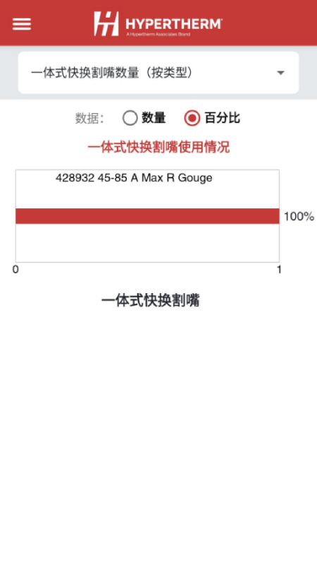 海宝一体式割嘴读卡器