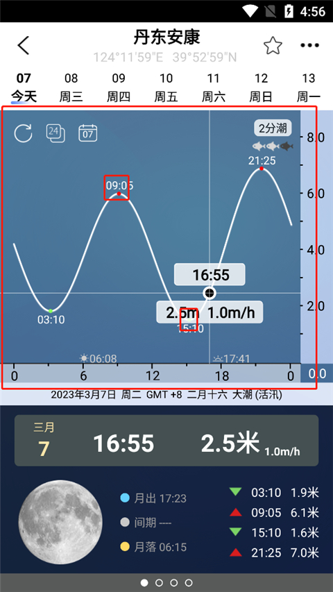 全球潮汐2024