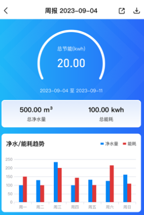 鑫泰云app