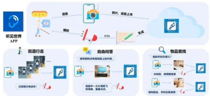 听见世界app