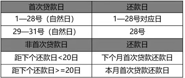 随星借(原小米贷款)