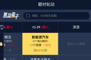 复盘盒子App