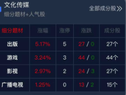 复盘盒子App