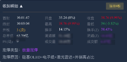 复盘盒子App