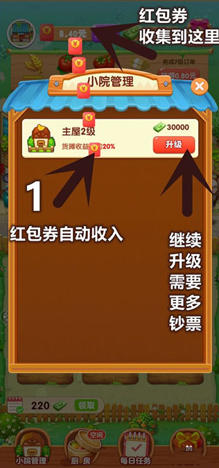 爷爷的小农院赚钱版本