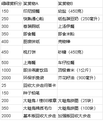 绿绿赏