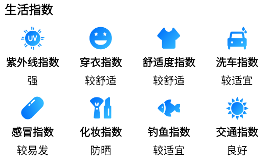 农历节气天气预报