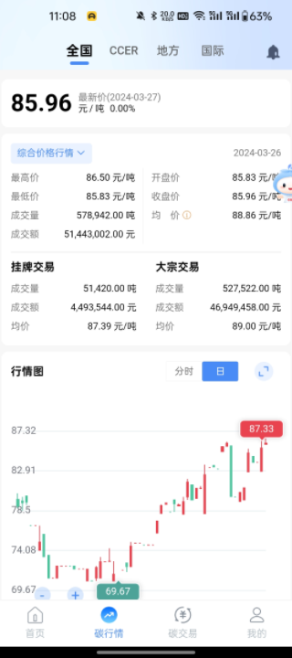 绿金e碳