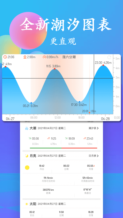 潮汐表2024最新表