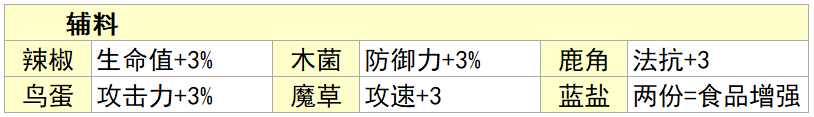 生息演算工具