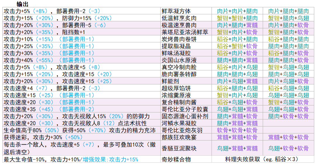 生息演算工具