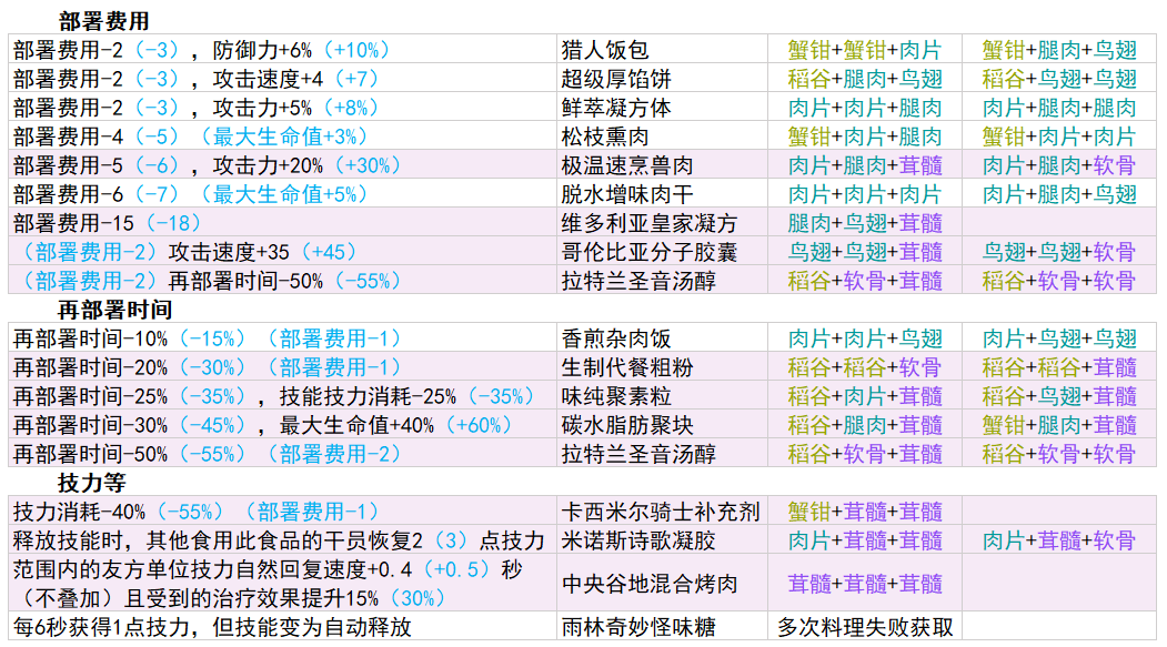 生息演算工具