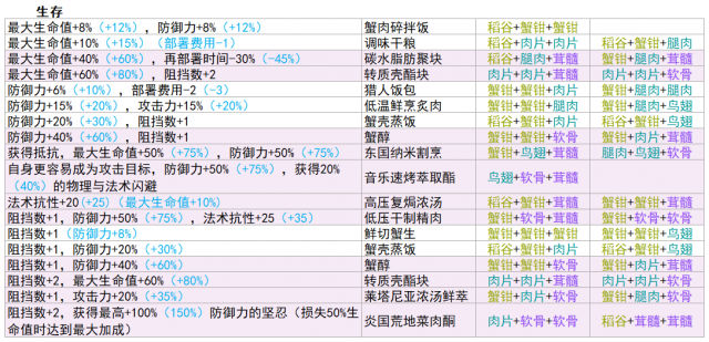 生息演算工具
